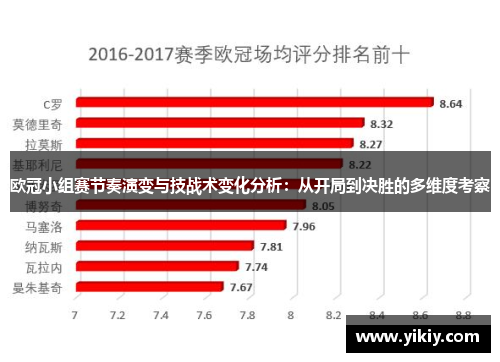 欧冠小组赛节奏演变与技战术变化分析：从开局到决胜的多维度考察